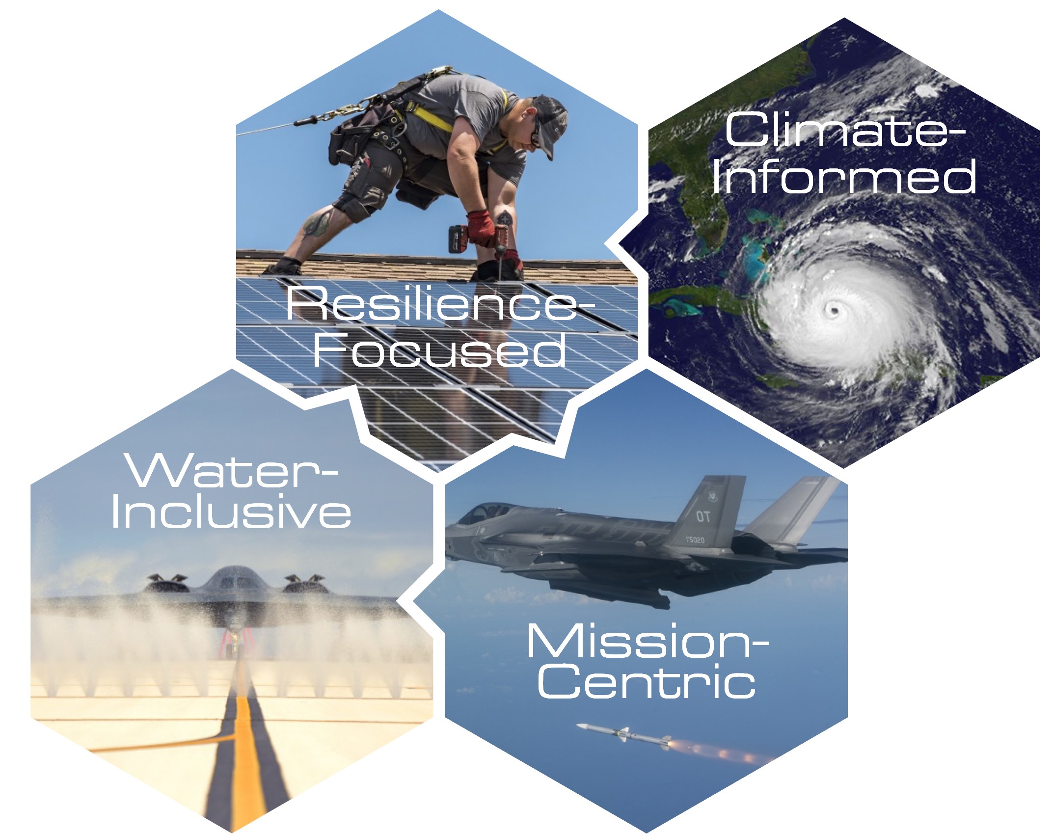 Photo of 4 hexagons outlining DAF's approach - resilience focused, climate informed, water inclusive, and mission centric